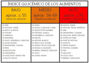 indice glucemico